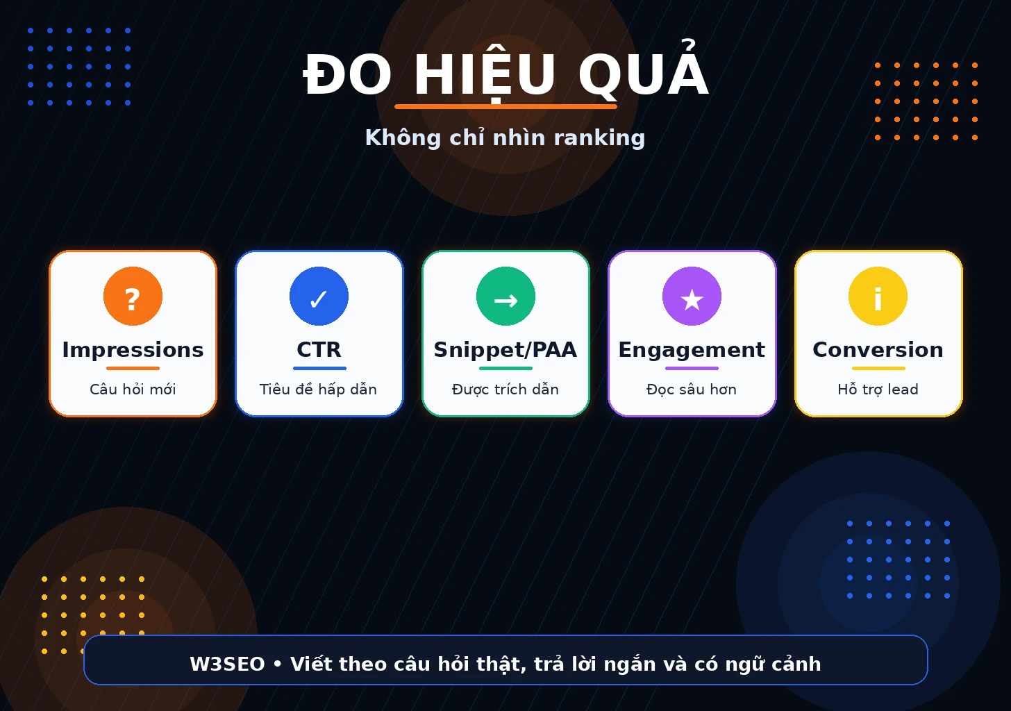 Đo hiệu quả Question Keywords và PAA Các chỉ số đo hiệu quả từ khóa câu hỏi và People Also Ask