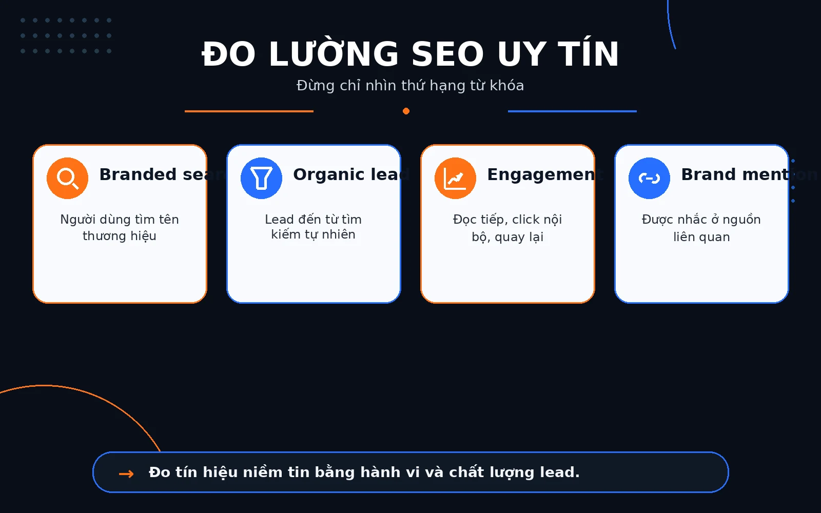 Cách đo SEO có đang xây dựng uy tín thương hiệu hay không Hãy đo branded search, organic lead, engagement và brand mention thay vì chỉ nhìn thứ hạng.