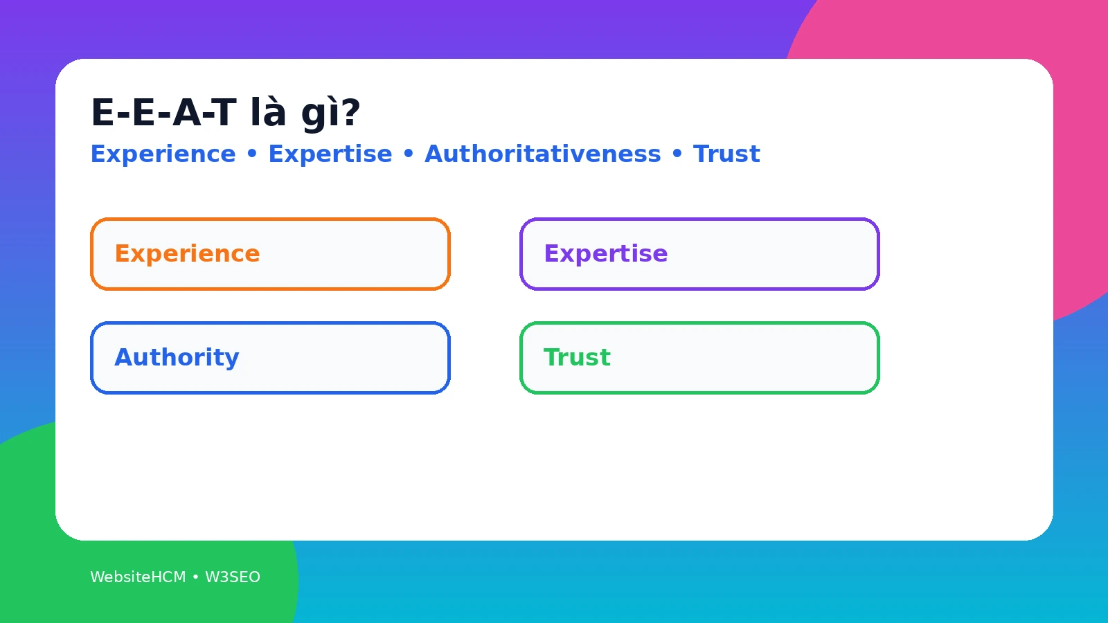 Bốn lớp E-E-A-T gồm Experience, Expertise, Authoritativeness và Trust