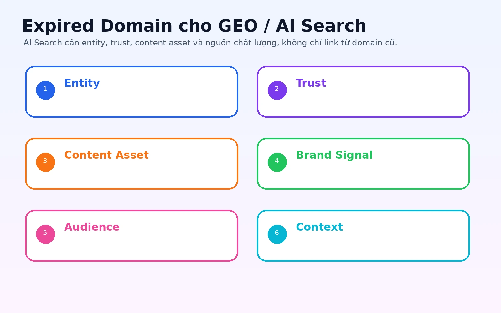 Expired domain không tự tạo entity trust hay nguồn độc lập cho GEO và AI Search
