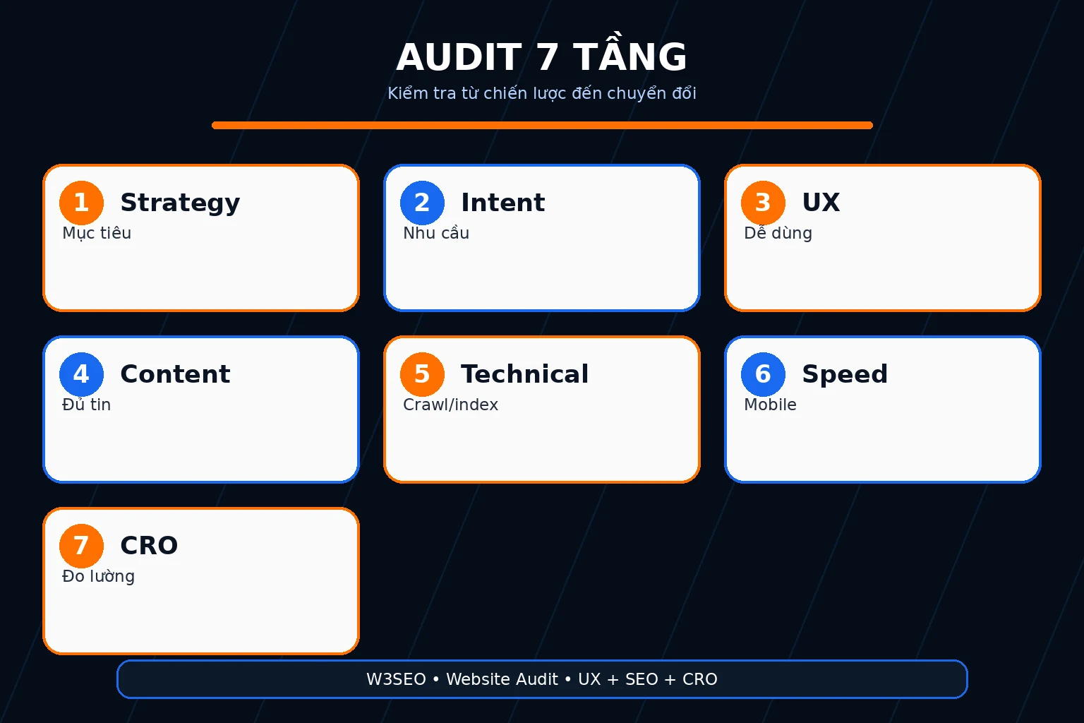 Framework 7 tầng audit website