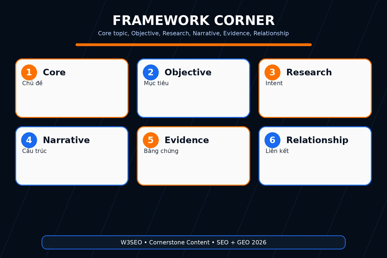 Ảnh framework CORNER