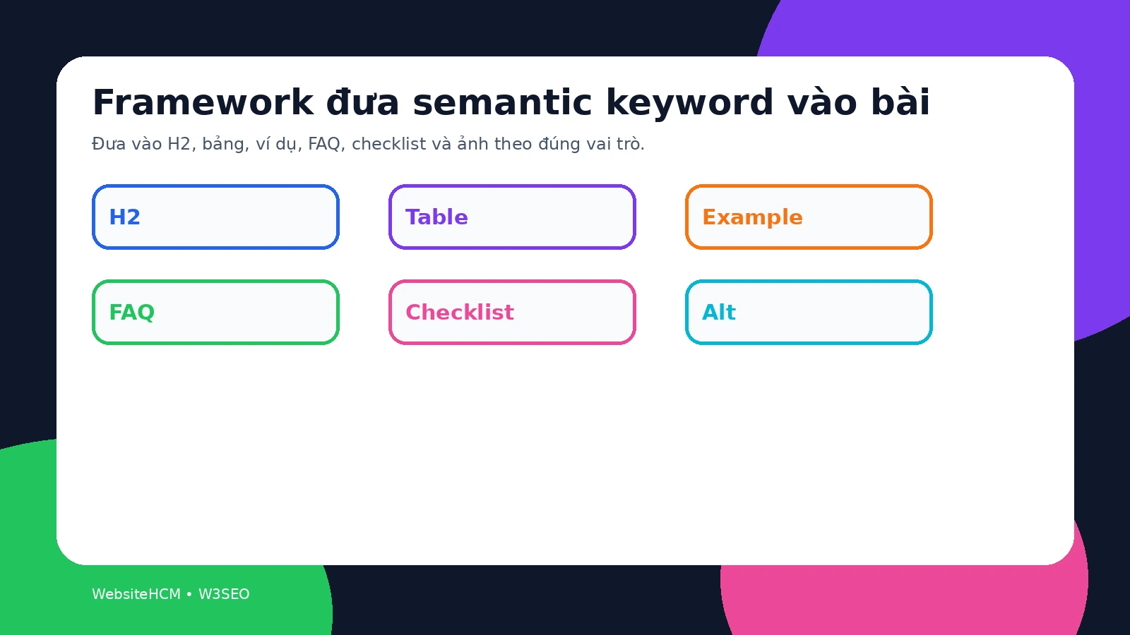 Framework đưa thuật ngữ liên quan vào đúng vị trí trong bài