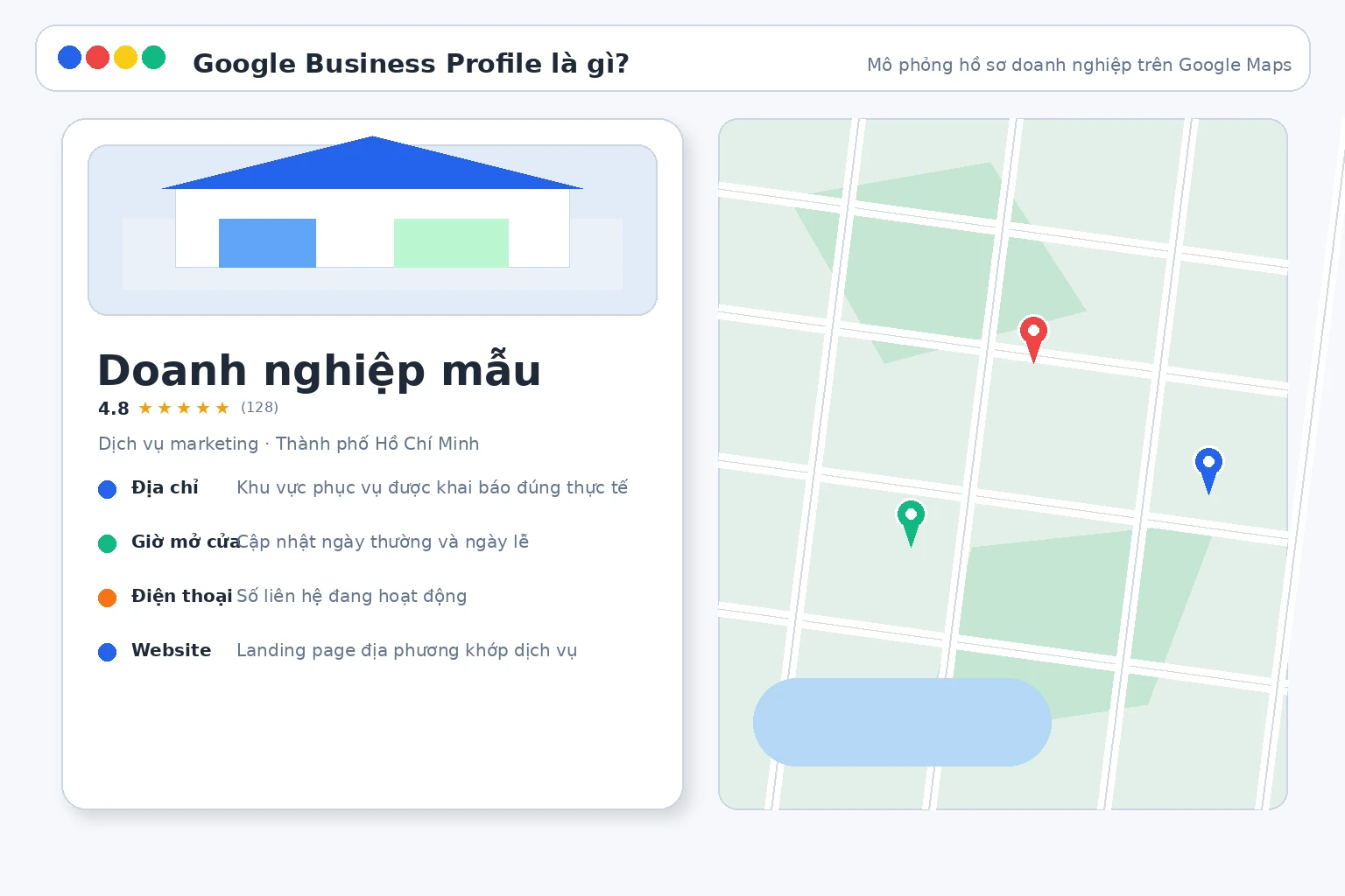 Hồ sơ Google Business Profile với ảnh, đánh giá và thông tin liên hệ