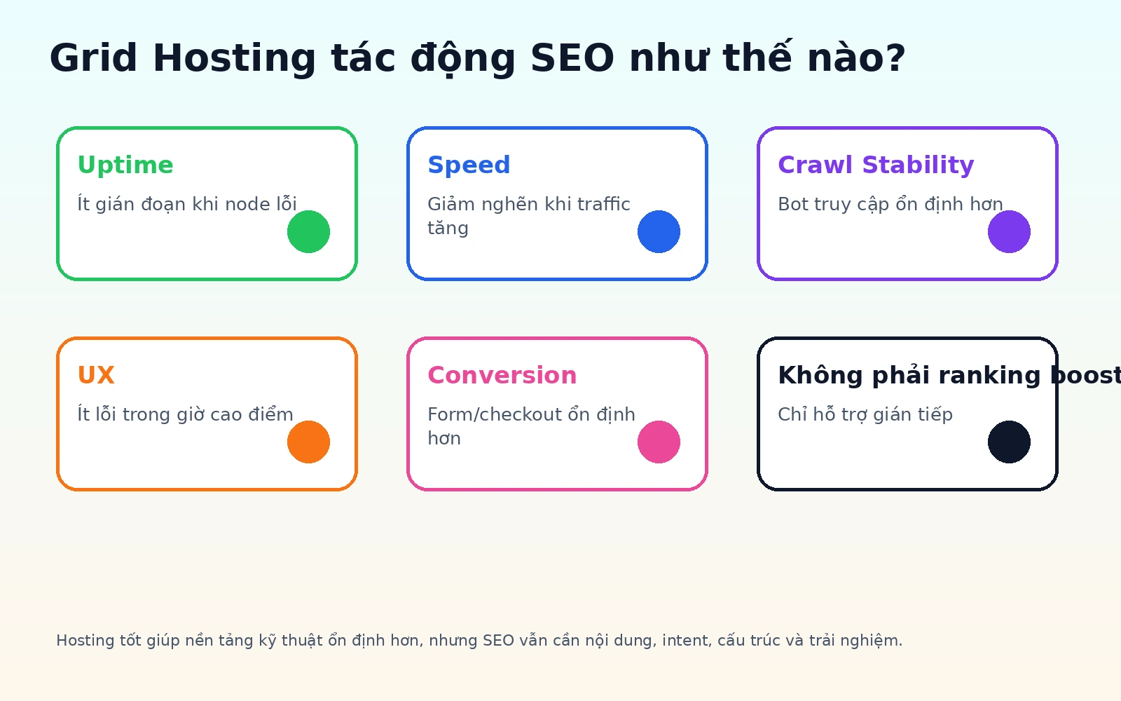 Ma trận tác động của Grid Hosting đến SEO tốc độ uptime crawl và trải nghiệm người dùng