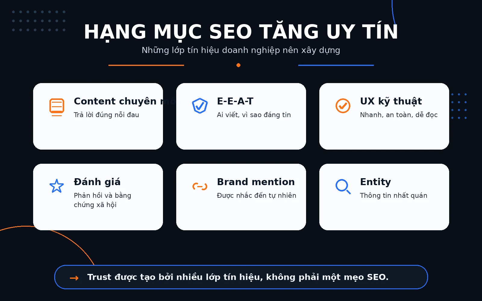 Các hạng mục SEO giúp tăng uy tín thương hiệu Uy tín được tạo bởi nhiều lớp: content, E-E-A-T, UX, đánh giá, brand mention và entity.
