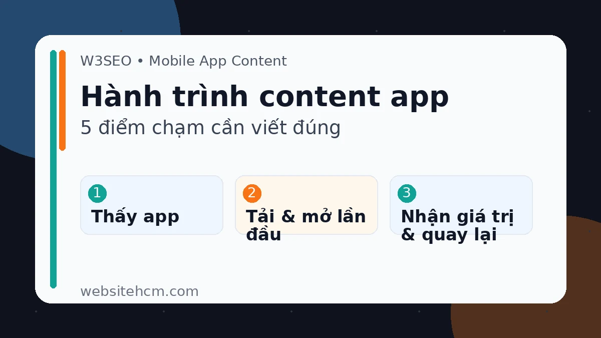 Hành trình content app theo task và các trạng thái hệ thống