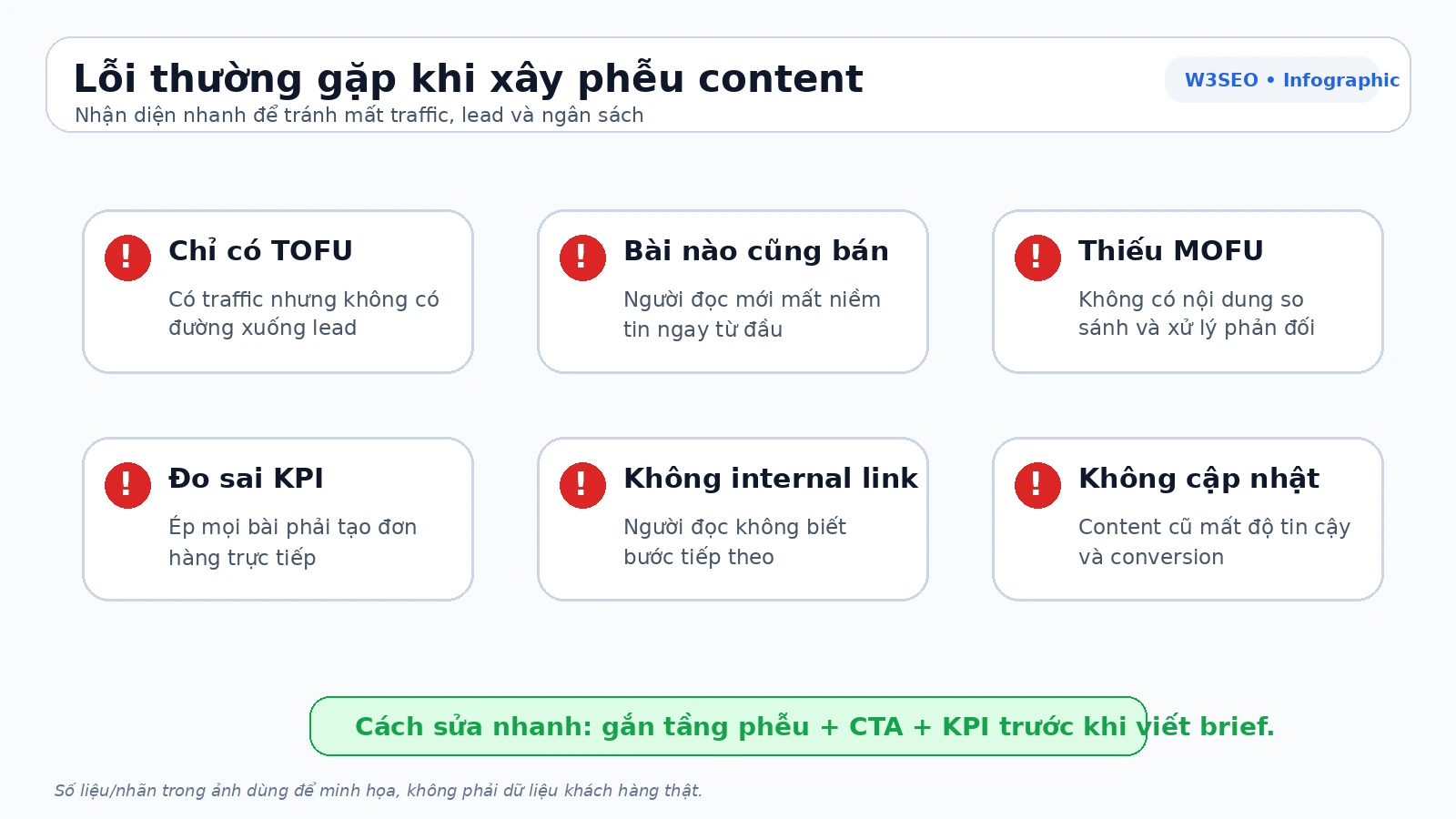 Lỗi thường gặp khi xây phễu content Các lỗi thường gặp khi xây dựng phễu content TOFU MOFU BOFU