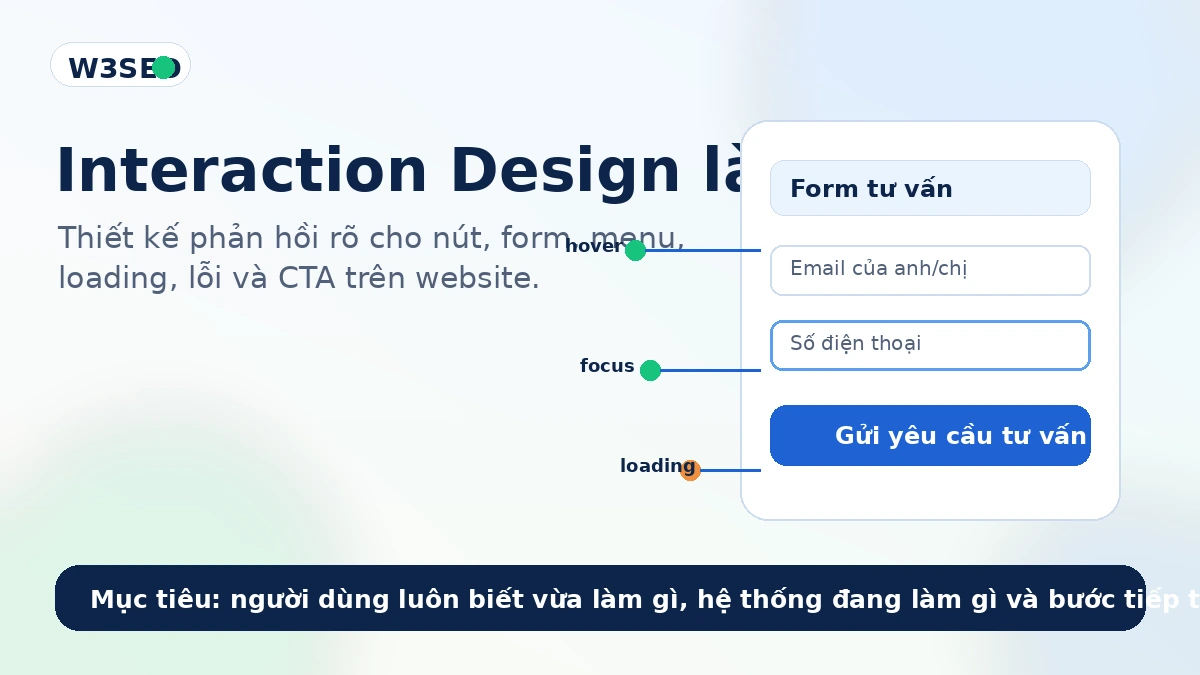 Minh họa Interaction Design trên website với form, nút và trạng thái phản hồi