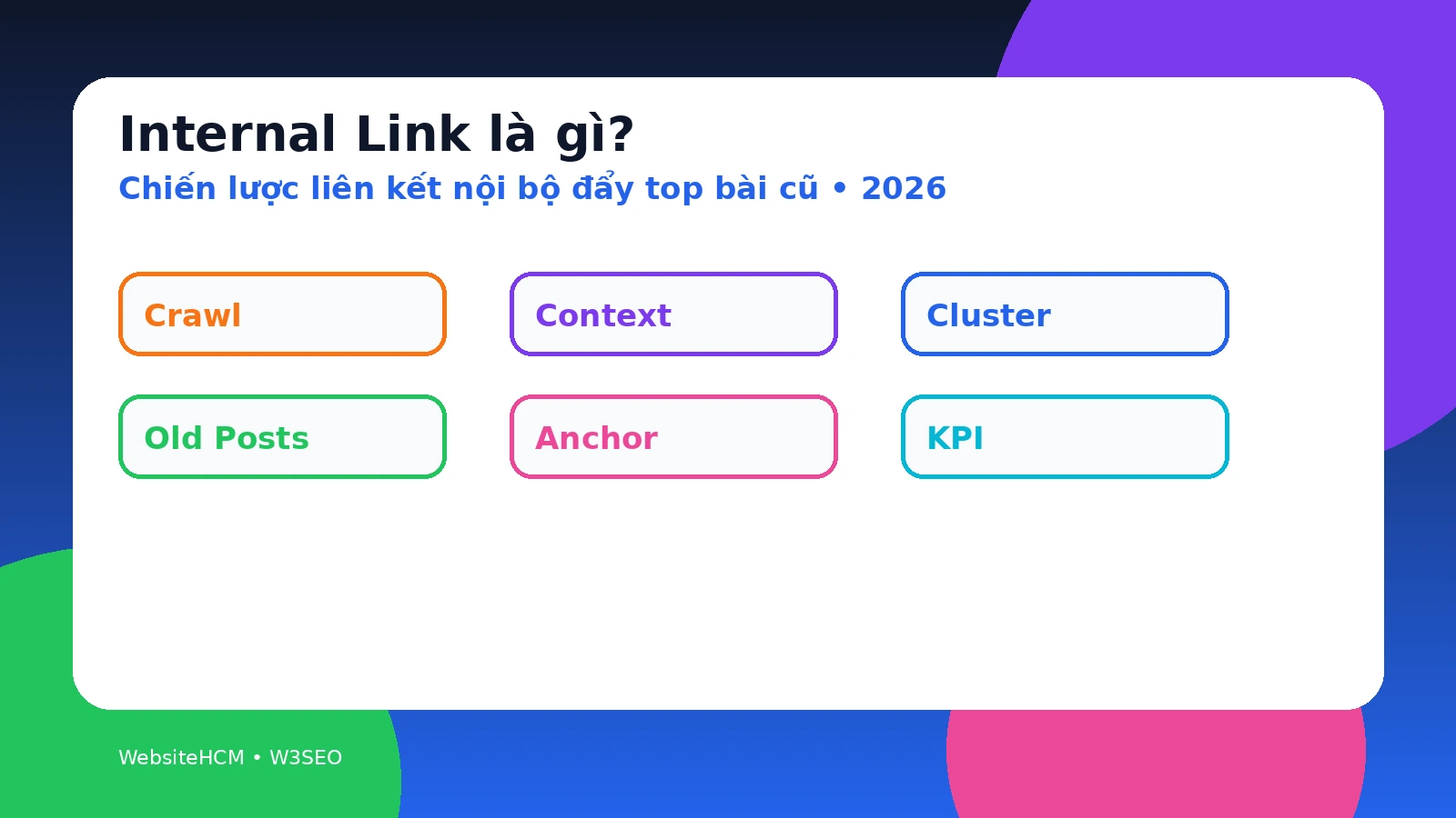 Kiến trúc internal link kết nối trang trung tâm, trang hỗ trợ và trang chuyển đổi