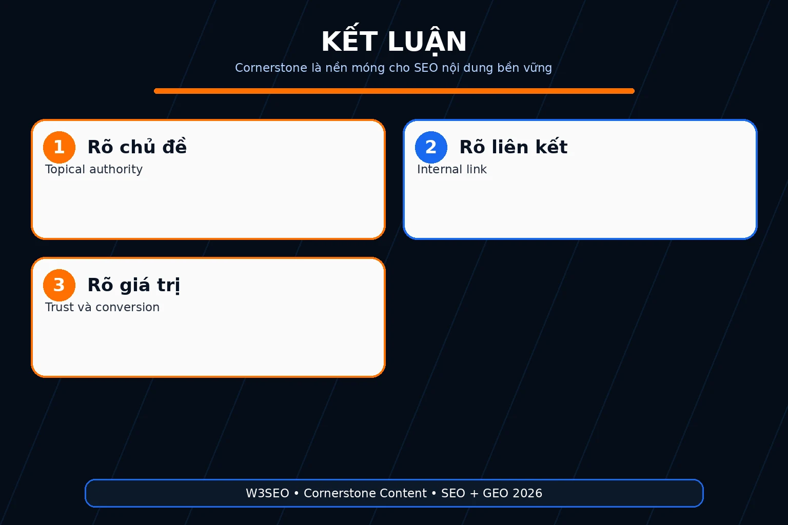 Ảnh kết luận Cornerstone Content
