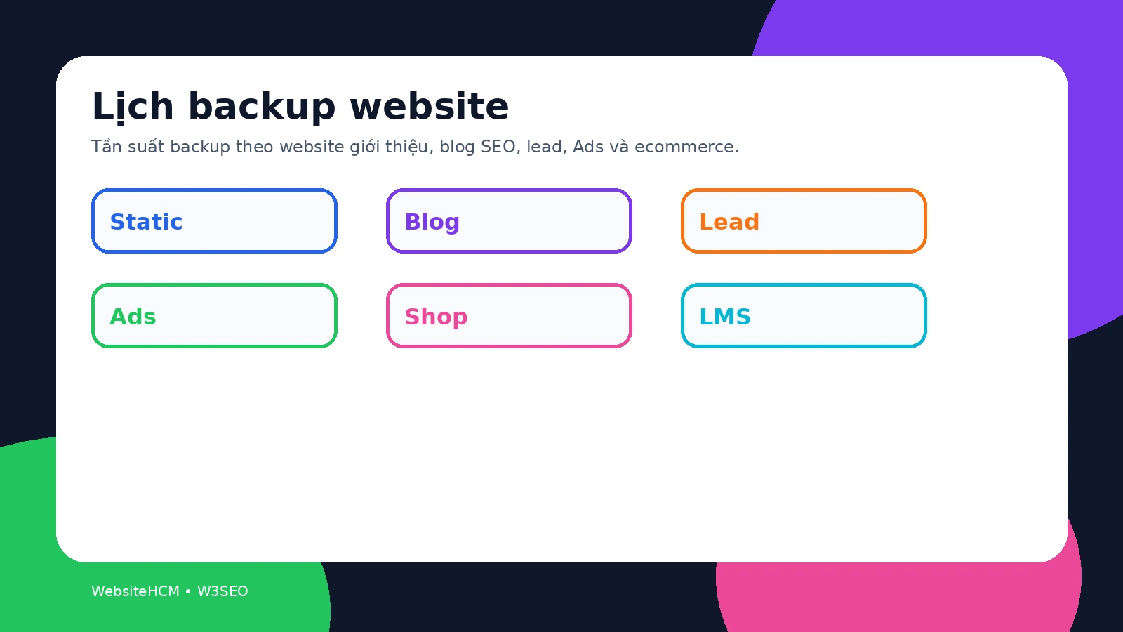 Minh họa lịch backup website theo loại hệ thống để xác định RPO và RTO phù hợp