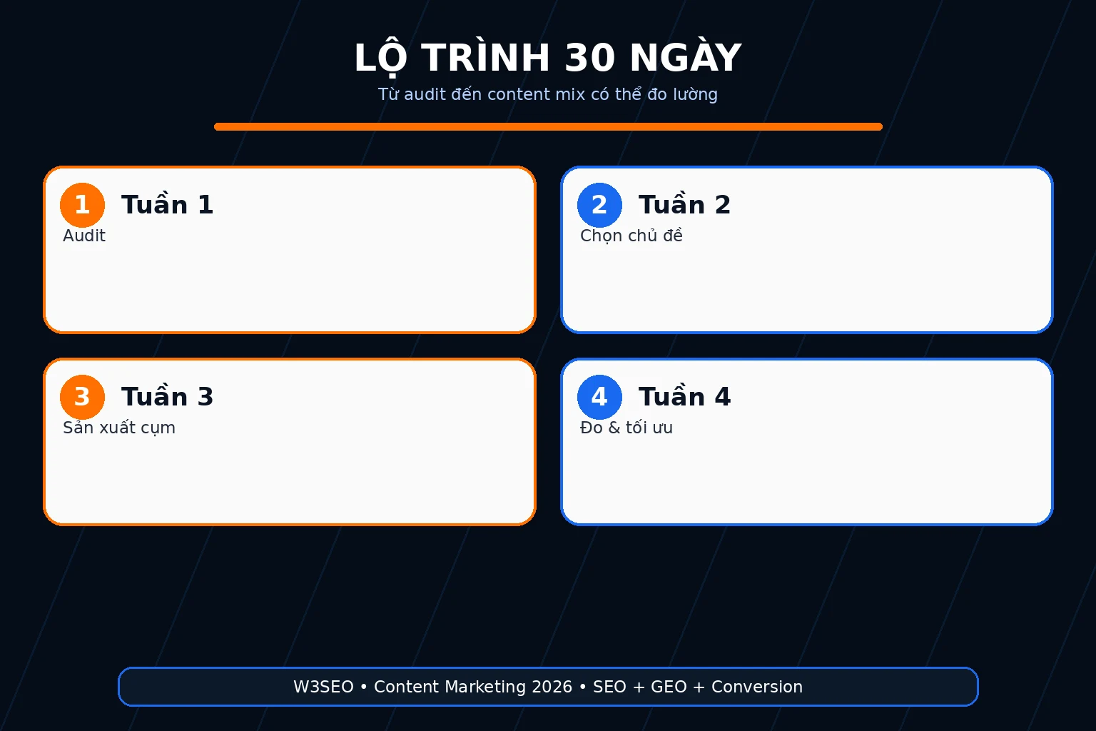 Lộ trình 30 ngày Ảnh lộ trình 30 ngày content marketing