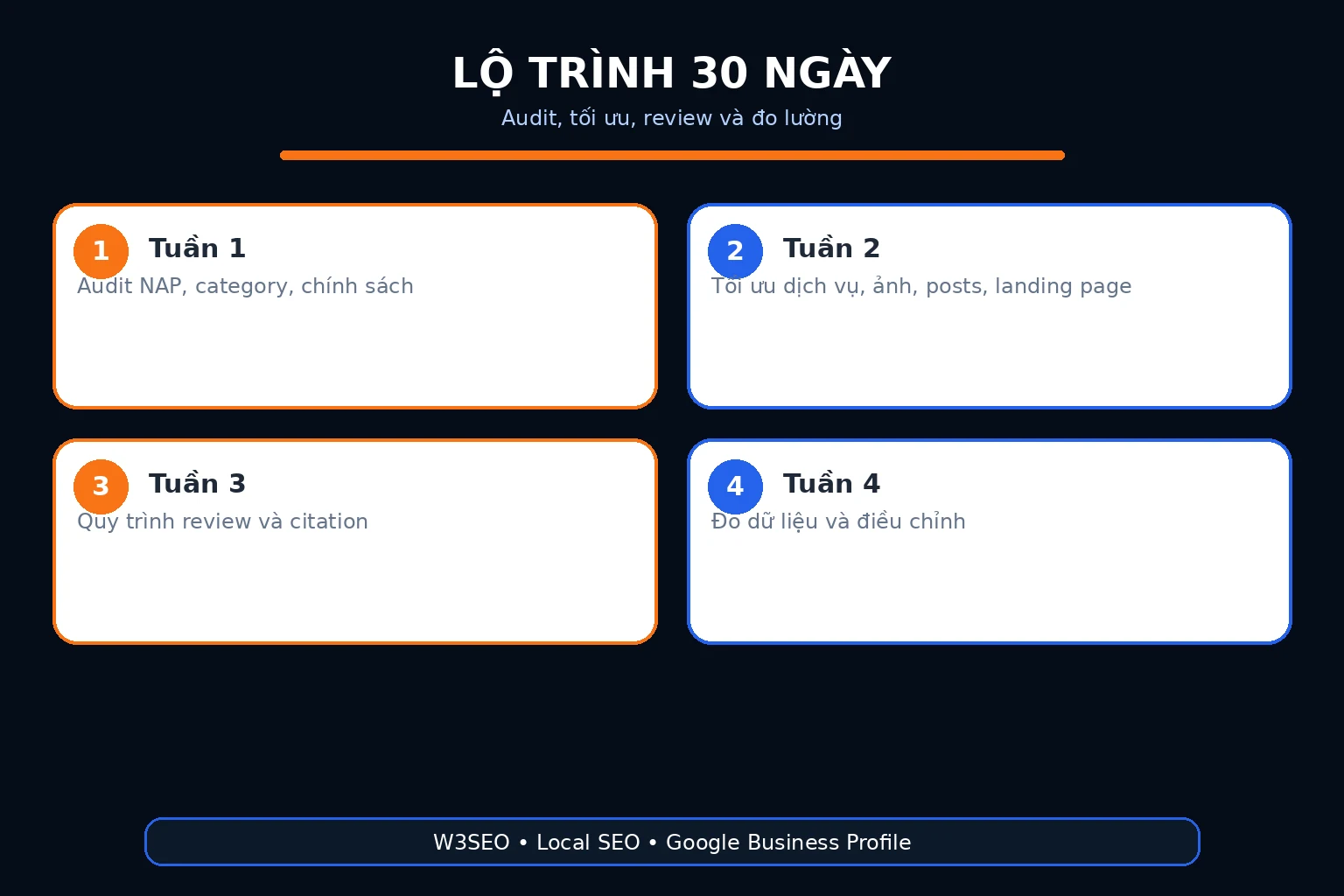 Kế hoạch triển khai Google Business Profile theo giai đoạn