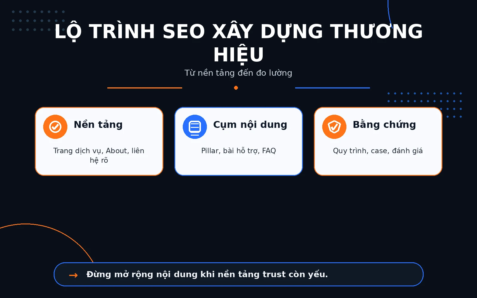 Cách triển khai SEO để xây dựng thương hiệu theo từng giai đoạn Lộ trình SEO thương hiệu nên đi từ nền tảng, cụm nội dung, bằng chứng đến đo lường.