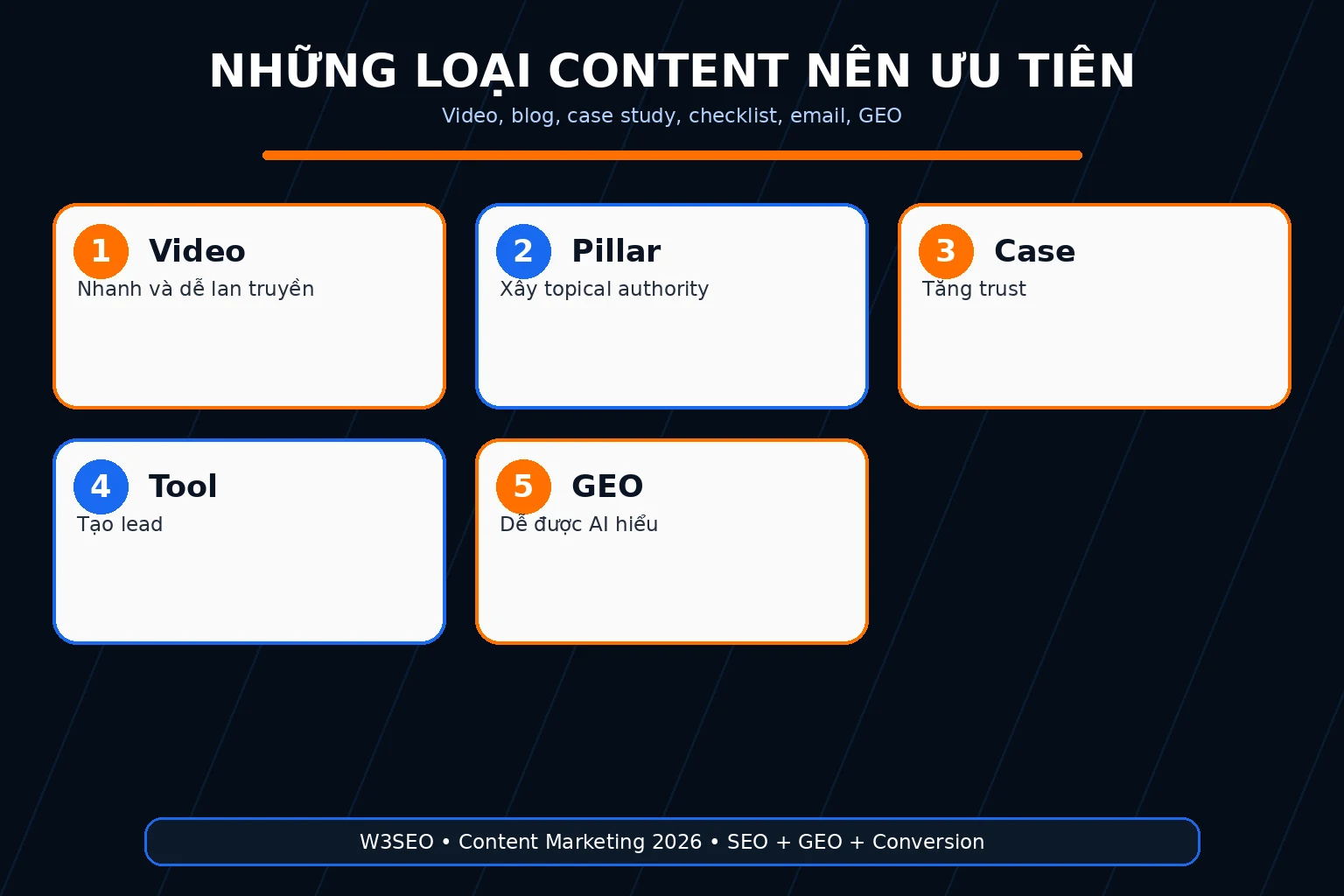 Những loại content nên ưu tiên Ảnh các loại nội dung nên ưu tiên