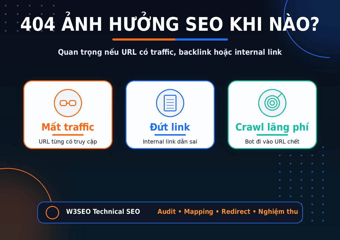 Lỗi 404 ảnh hưởng SEO như thế nào Ảnh hưởng của lỗi 404 đến SEO, UX và khả năng khám phá URL