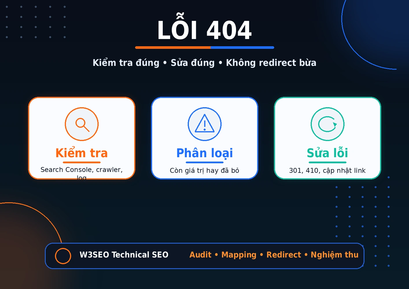Lỗi 404, kiểm tra và sửa lỗi Infographic lỗi 404, cách kiểm tra và sửa lỗi chuẩn SEO