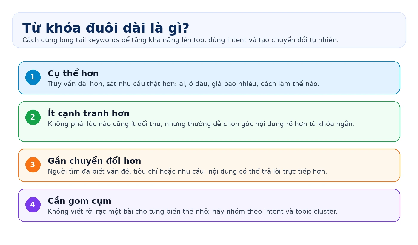 Đường cong nhu cầu tìm kiếm giải thích từ khóa đuôi dài không được xác định bằng số từ