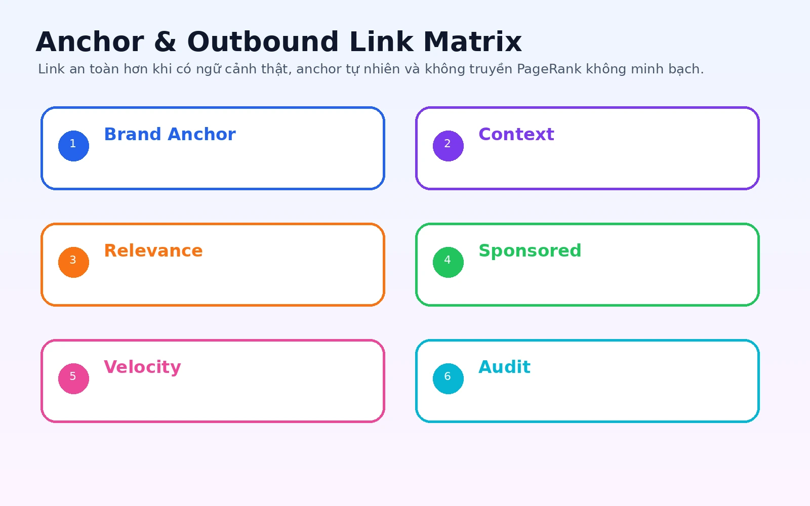 Ma trận audit anchor và outbound link trong hệ thống PBN