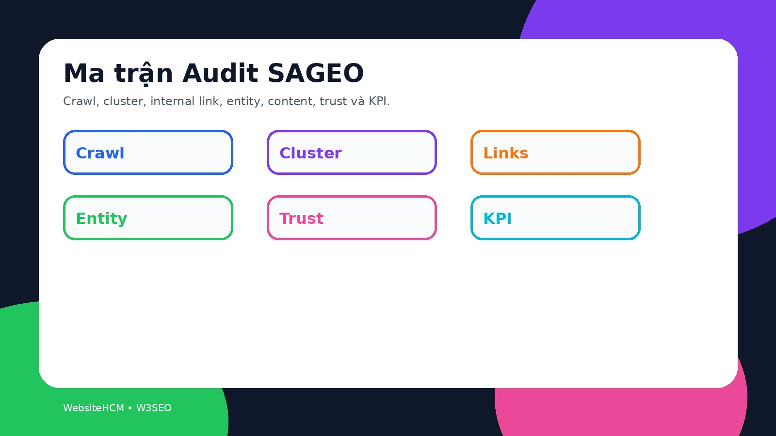 Ma trận màu nổi bật audit SAGEO cho website đang làm GEO