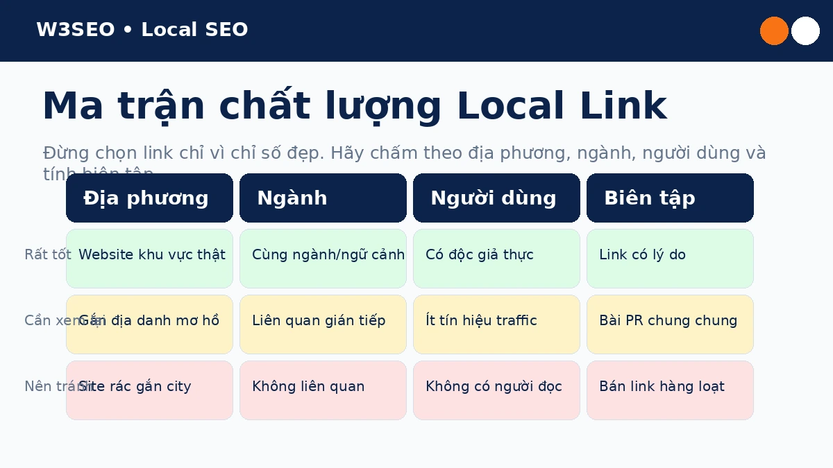 Ma trận đánh giá chất lượng Local Link theo audience, địa phương và tính biên tập