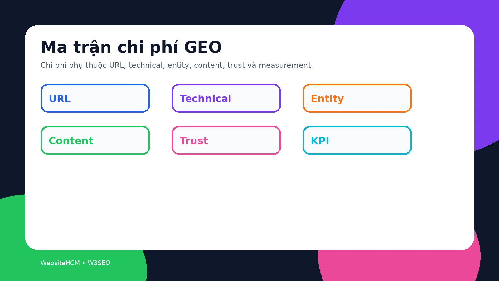 Ma trận màu nổi bật các yếu tố ảnh hưởng chi phí tối ưu GEO 2026