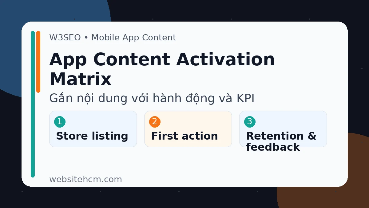 Ma trận product content theo task state evidence và KPI