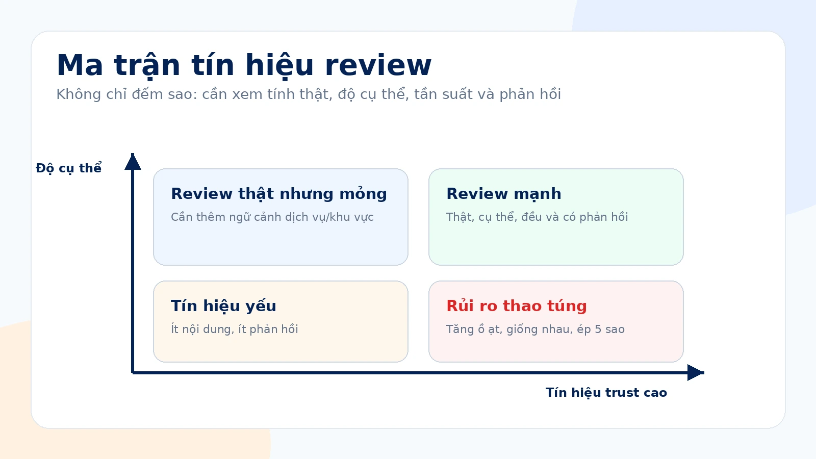 Ma trận tín hiệu review ảnh hưởng đến Local SEO
