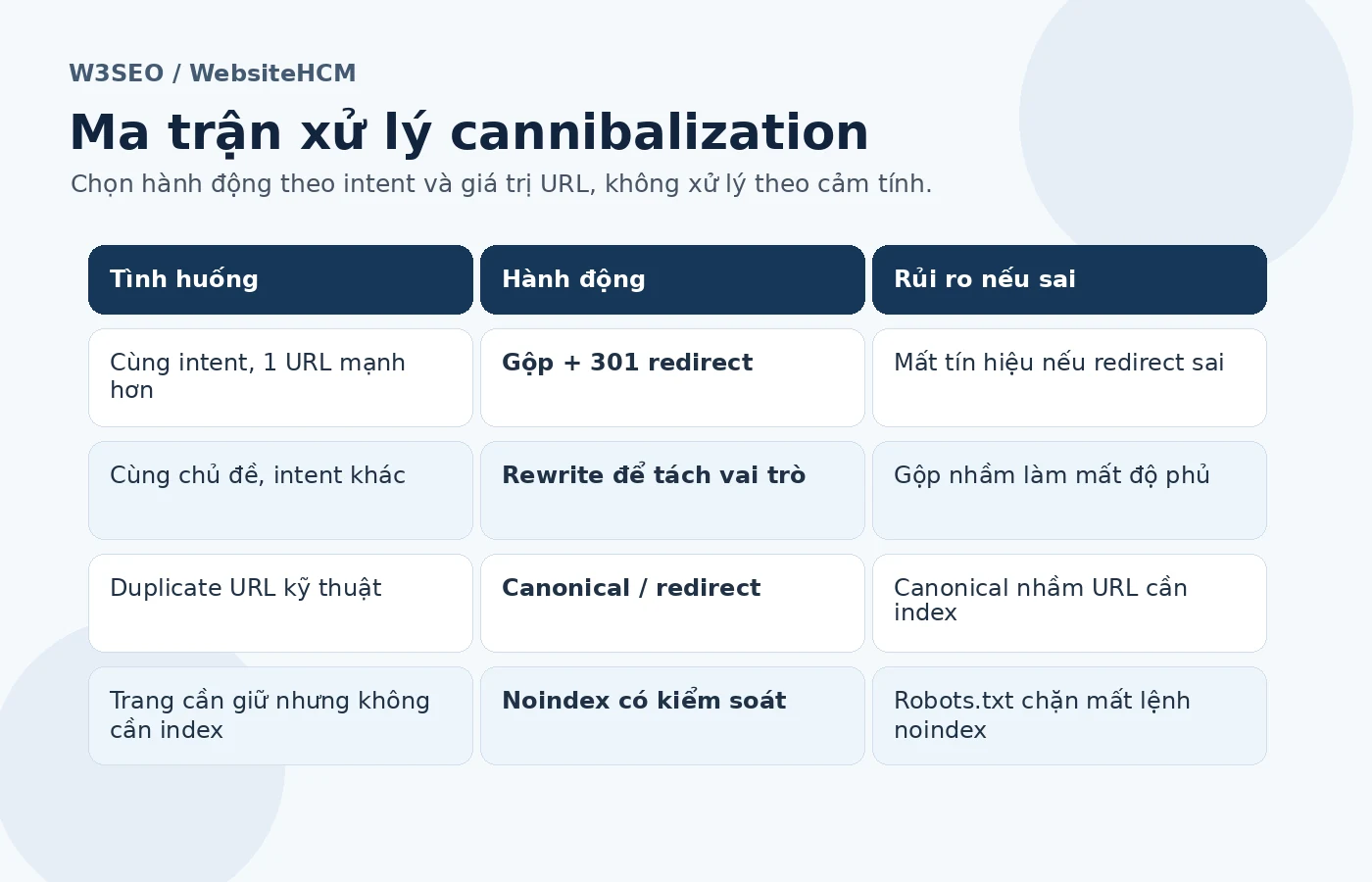 Ma trận chọn cách xử lý các URL chồng chéo