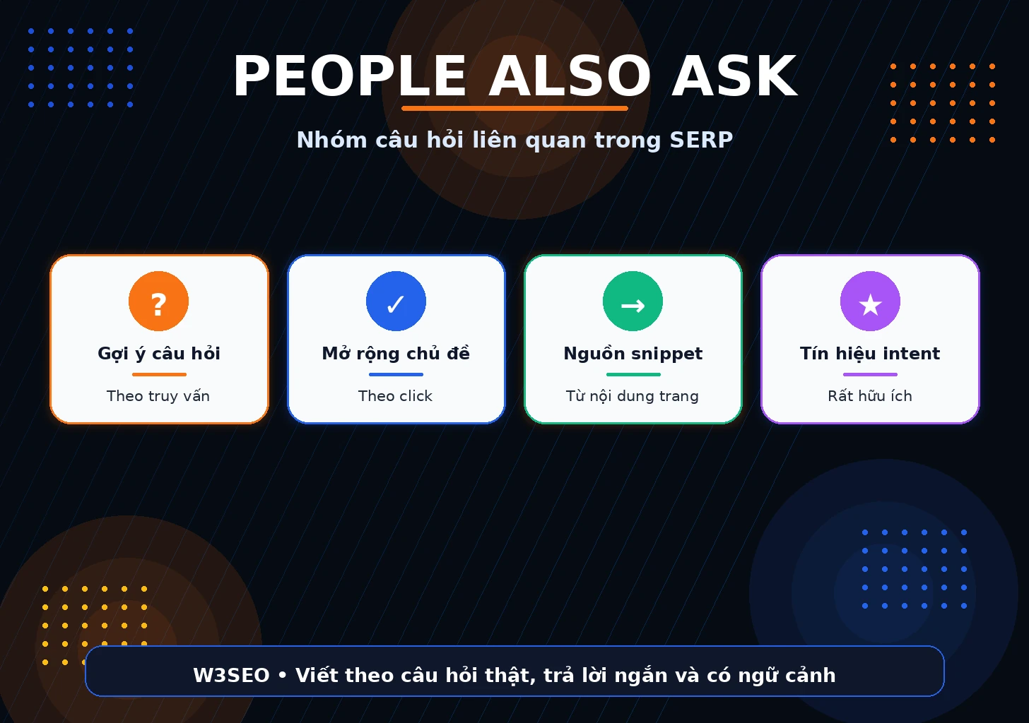 People Also Ask là gì Infographic giải thích People Also Ask trong Google Search