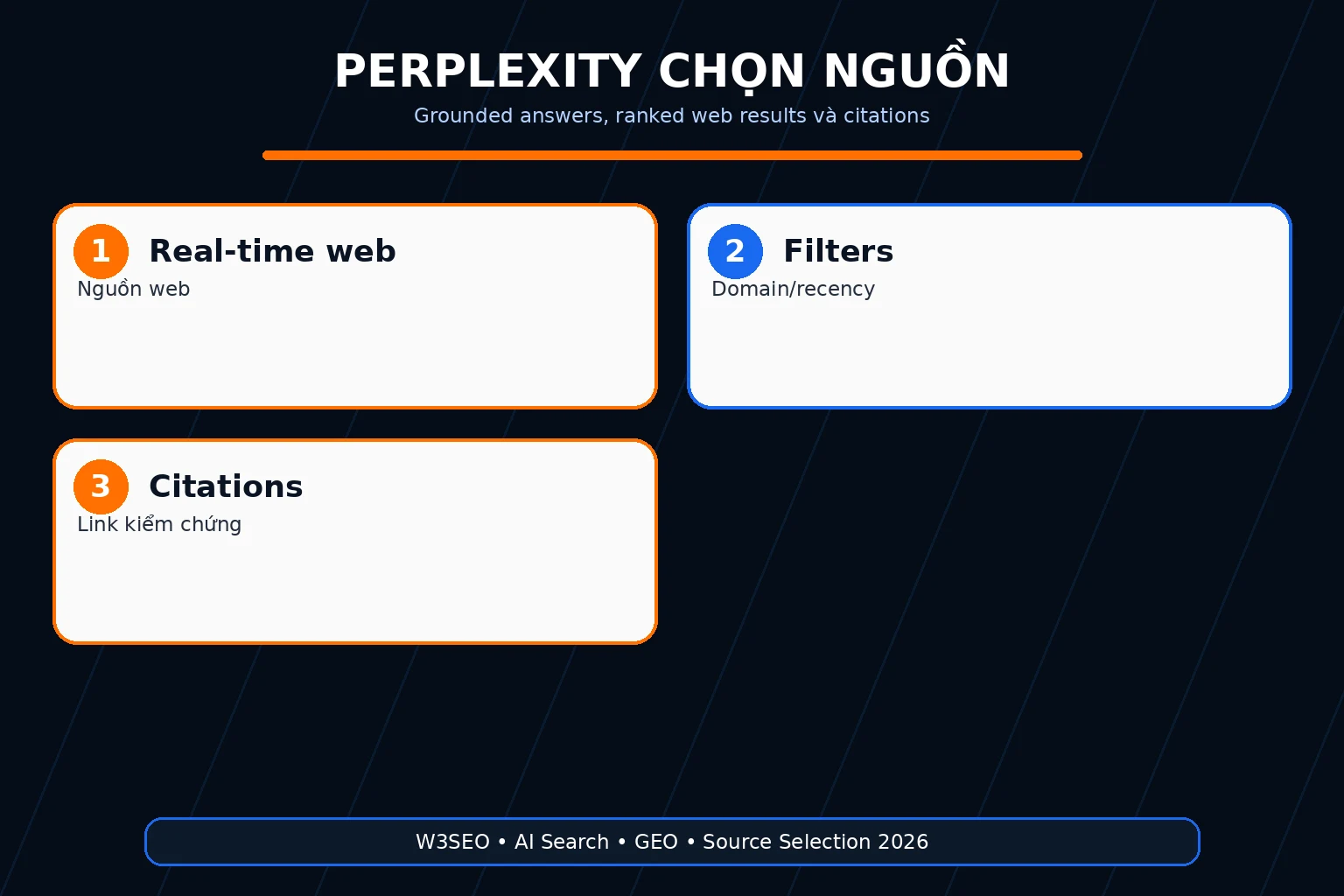 Perplexity trả câu trả lời dựa trên nguồn web và citation