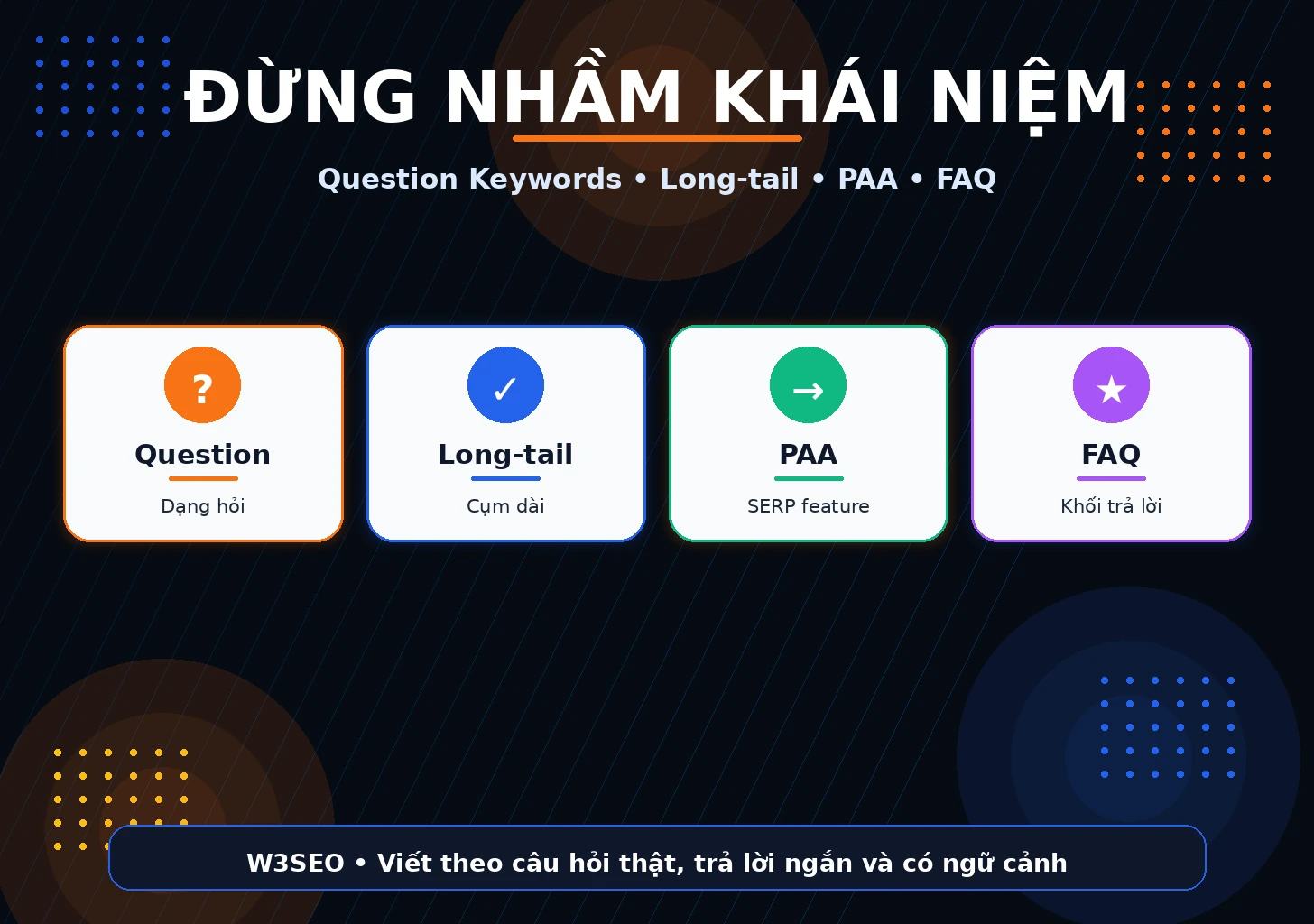 So sánh Question Keywords Long-tail PAA FAQ Bảng so sánh Question Keywords Long-tail Keywords People Also Ask và FAQ