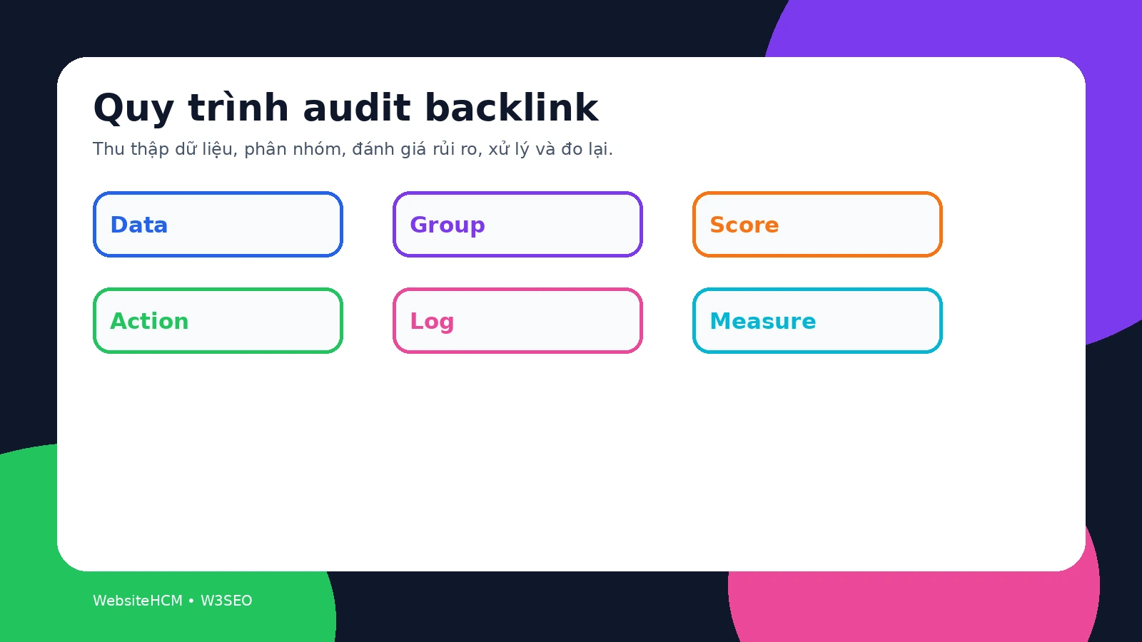 Quy trình audit spam backlink và unnatural links