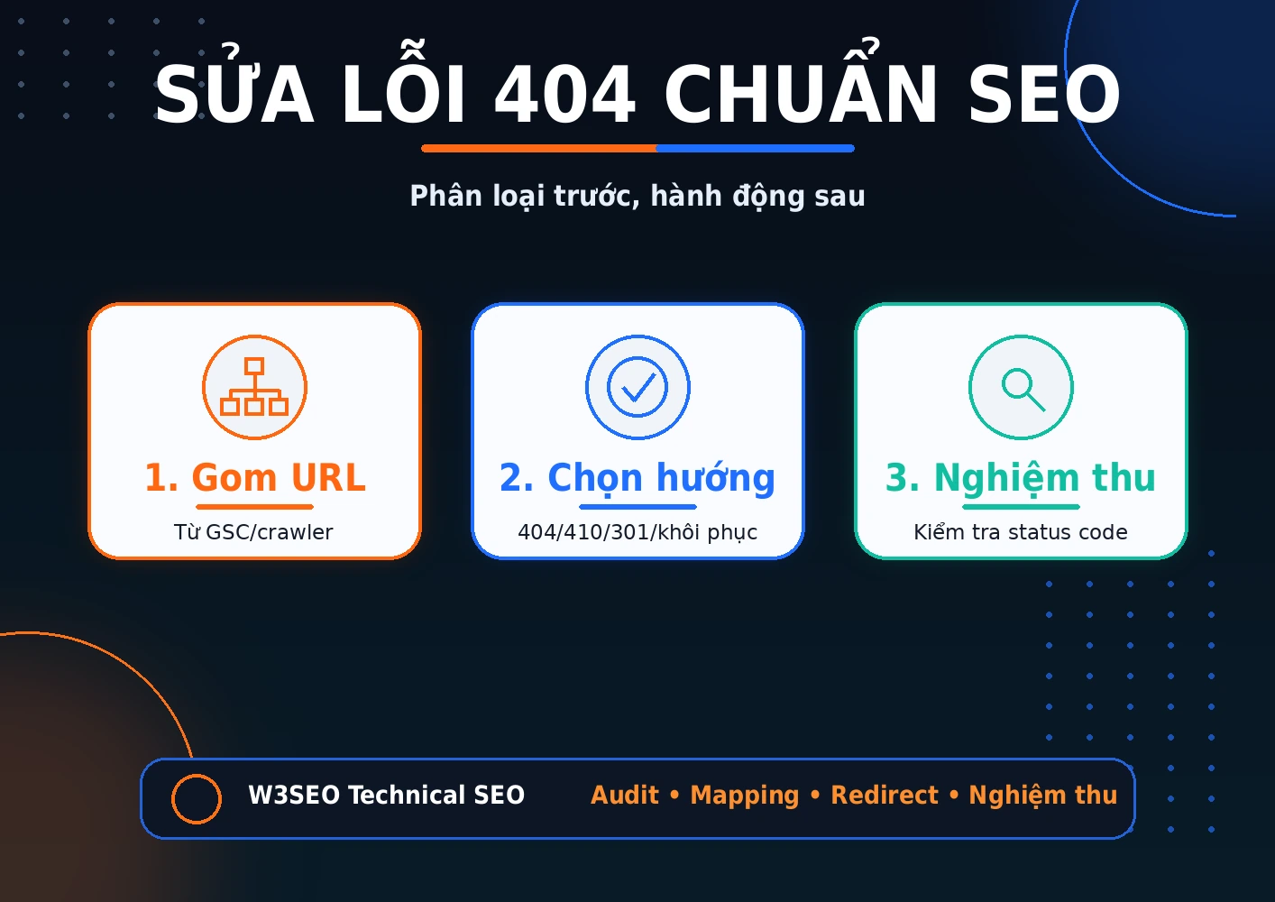 Quy trình sửa lỗi 404 chuẩn SEO Quy trình sửa lỗi 404 chuẩn SEO từ xác minh URL đến QA redirect và link nguồn
