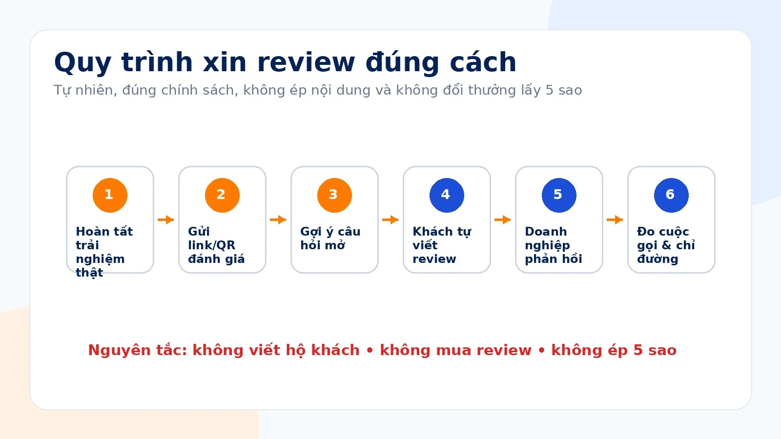 Quy trình xin đánh giá khách hàng đúng chính sách Google