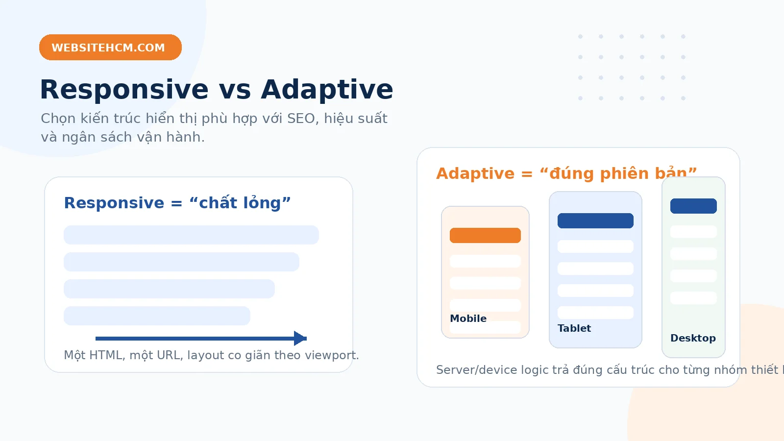 So sánh Responsive và Adaptive Design cho website doanh nghiệp