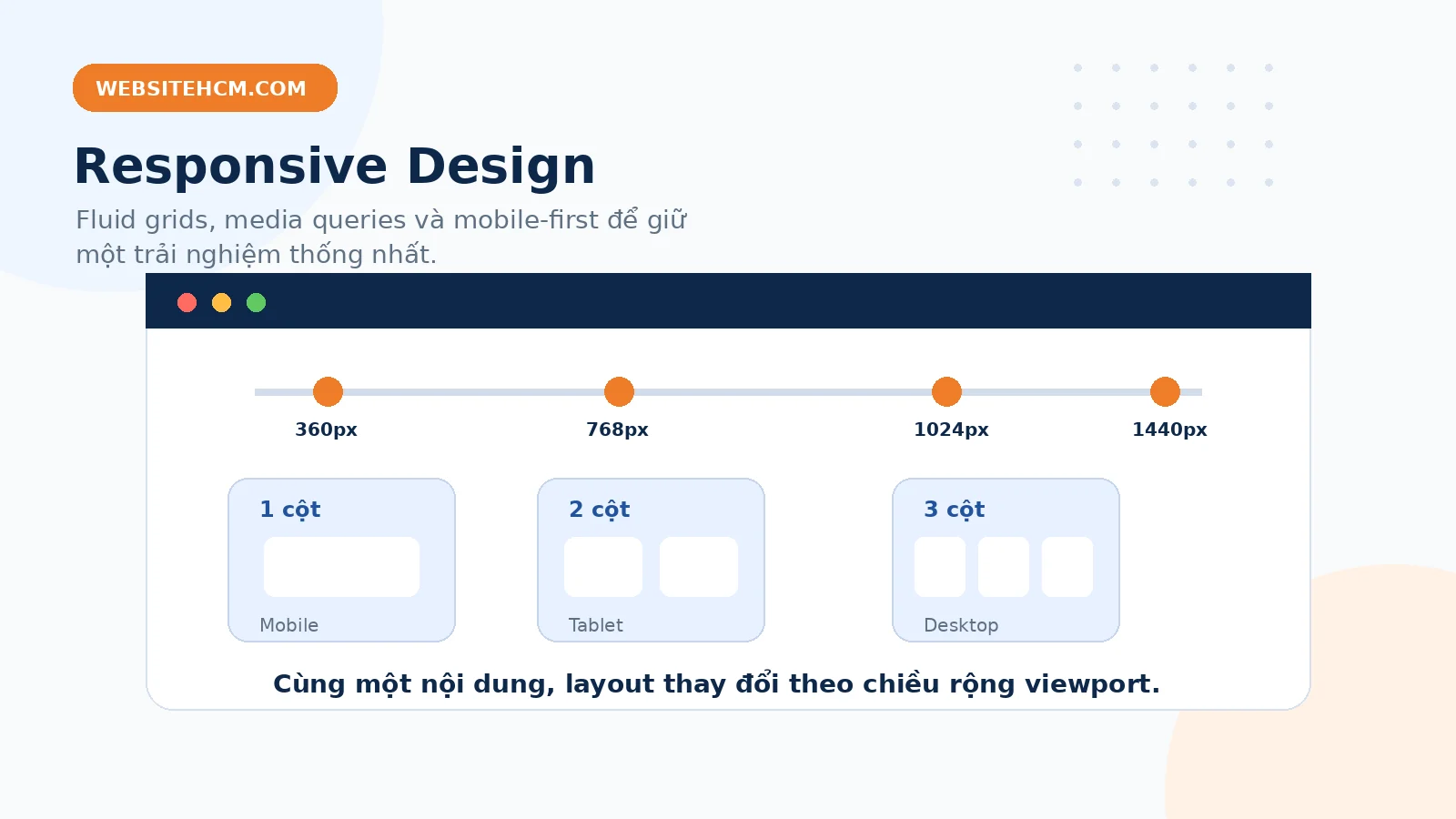 Responsive Design sử dụng fluid grid và breakpoint