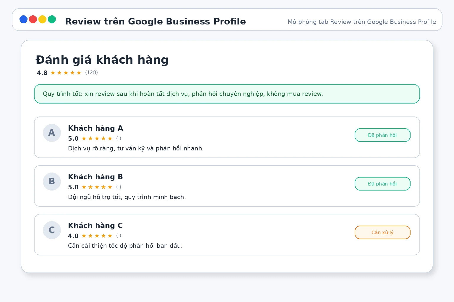 Đánh giá và phản hồi review trên Business Profile