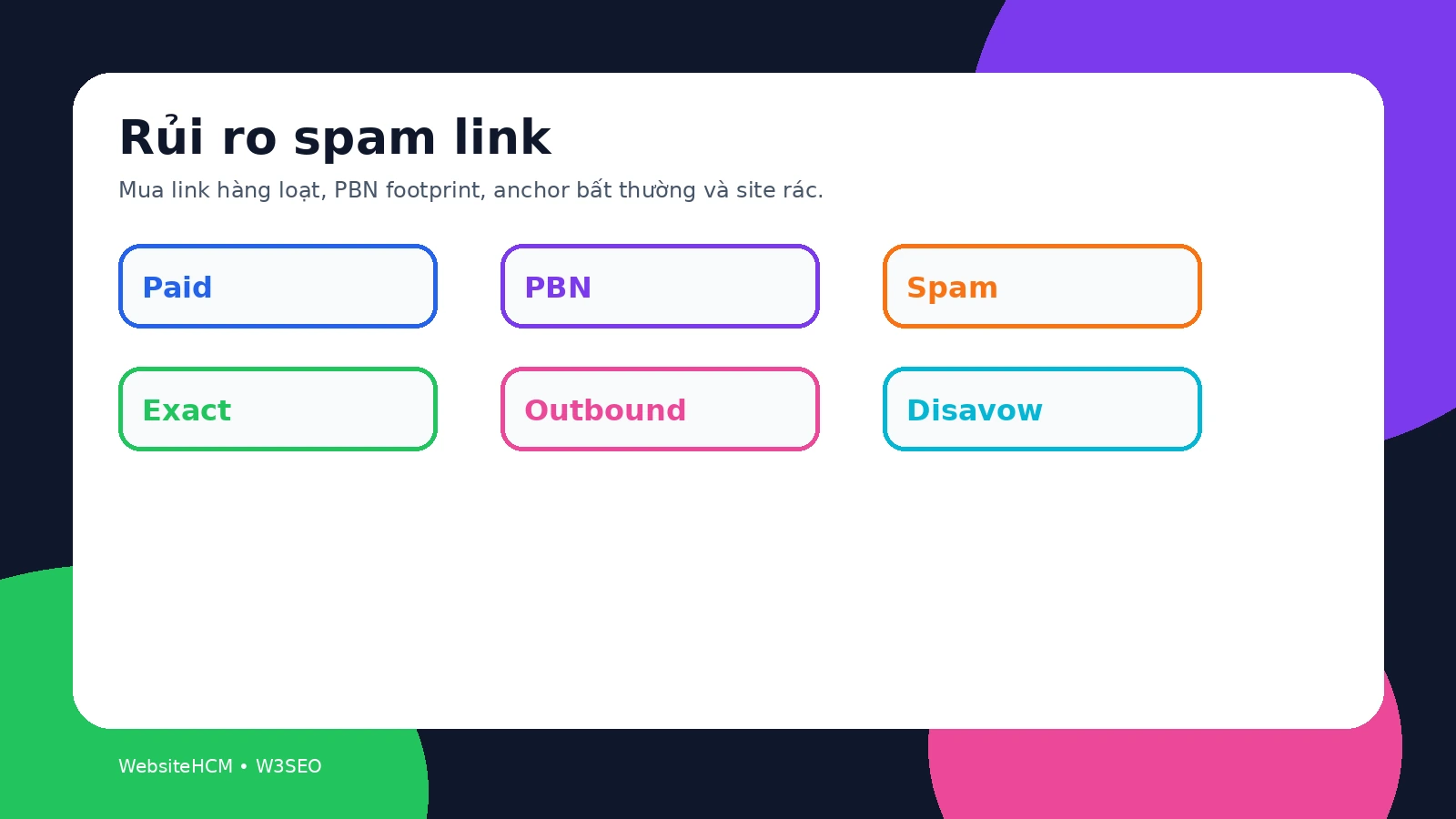 Infographic màu nổi bật rủi ro spam link khi xây backlink cùng chủ đề sai cách
