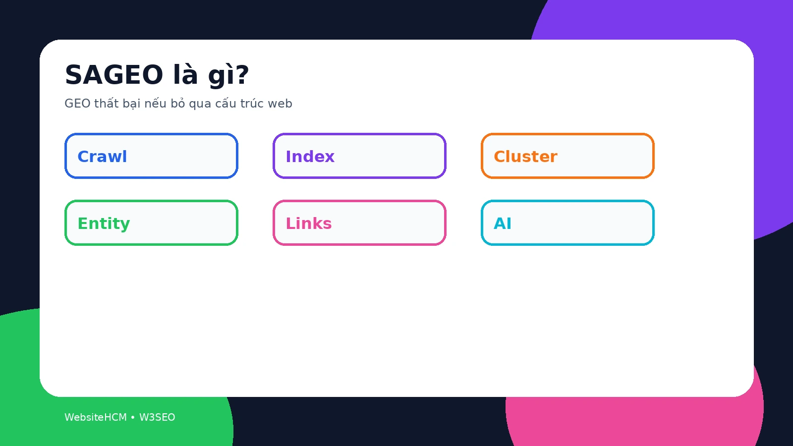 Infographic màu nổi bật SAGEO là gì và vì sao GEO thất bại nếu bỏ qua cấu trúc web