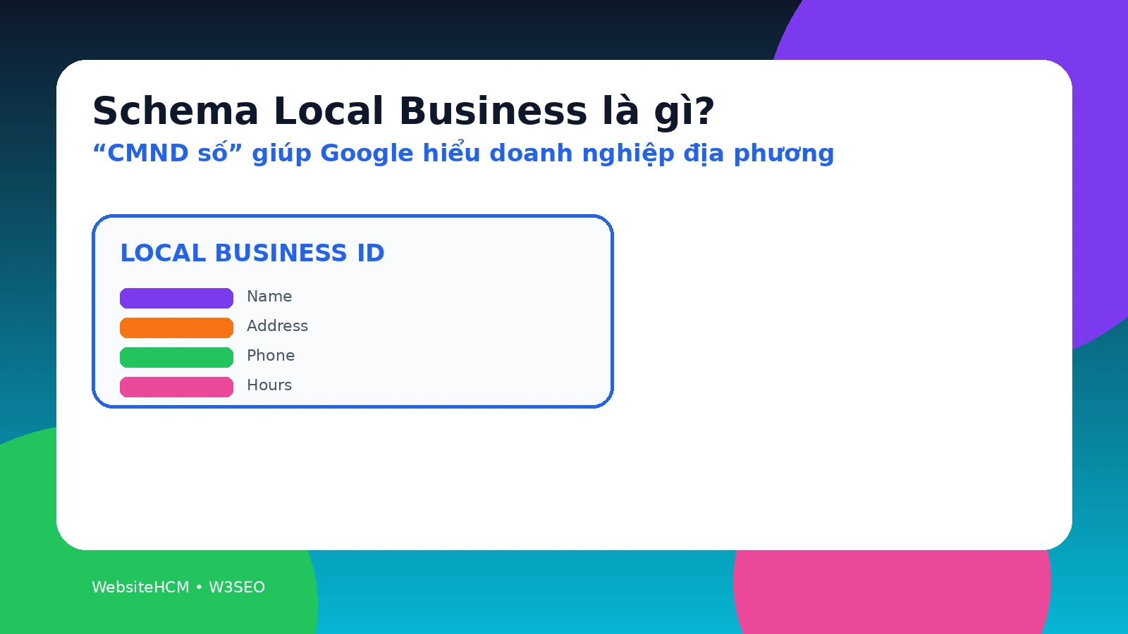 Infographic giải thích Schema LocalBusiness là dữ liệu định danh doanh nghiệp địa phương