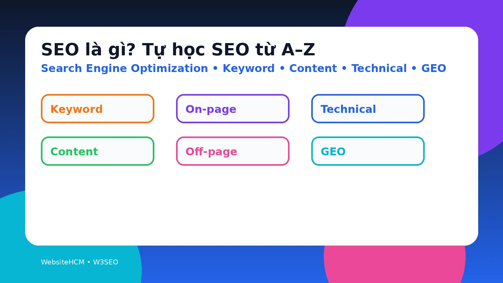 Infographic màu nổi bật SEO Search Engine Optimization là gì và lộ trình tự học SEO từ A đến Z