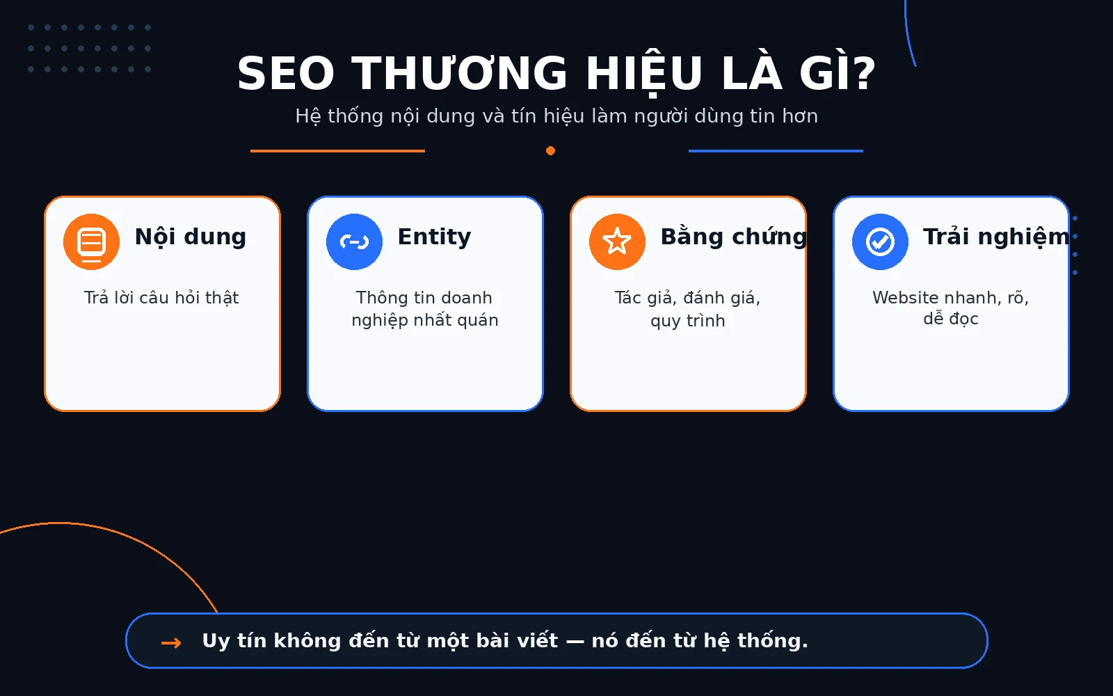 SEO xây dựng uy tín thương hiệu là gì? SEO thương hiệu là hệ thống nội dung, entity, bằng chứng và trải nghiệm.
