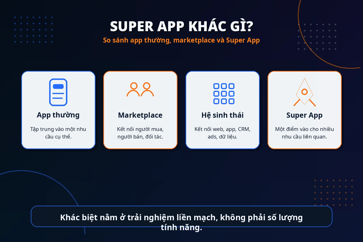 So sánh Super App với app nhiều tính năng marketplace và hệ sinh thái số