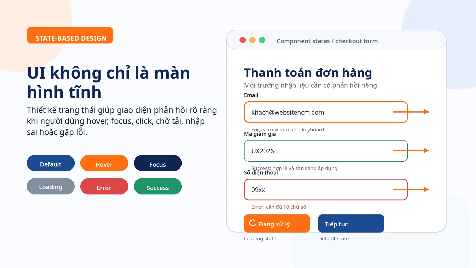 State-Based Design trong UI State-Based Design trong UI với các trạng thái default hover focus loading error