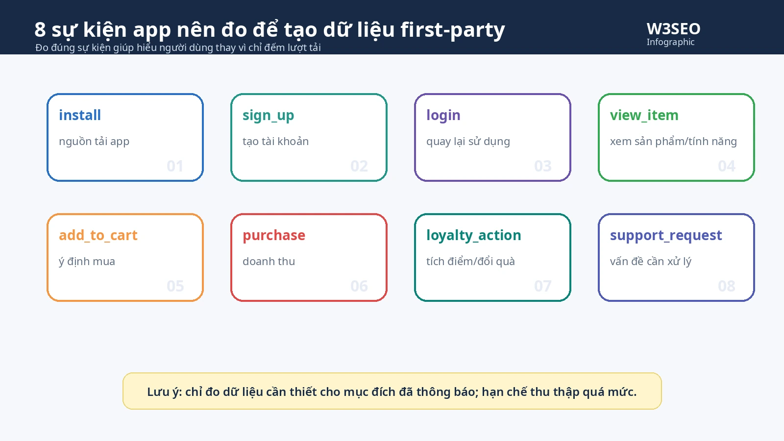 Thiết kế event tracking theo quyết định sản phẩm