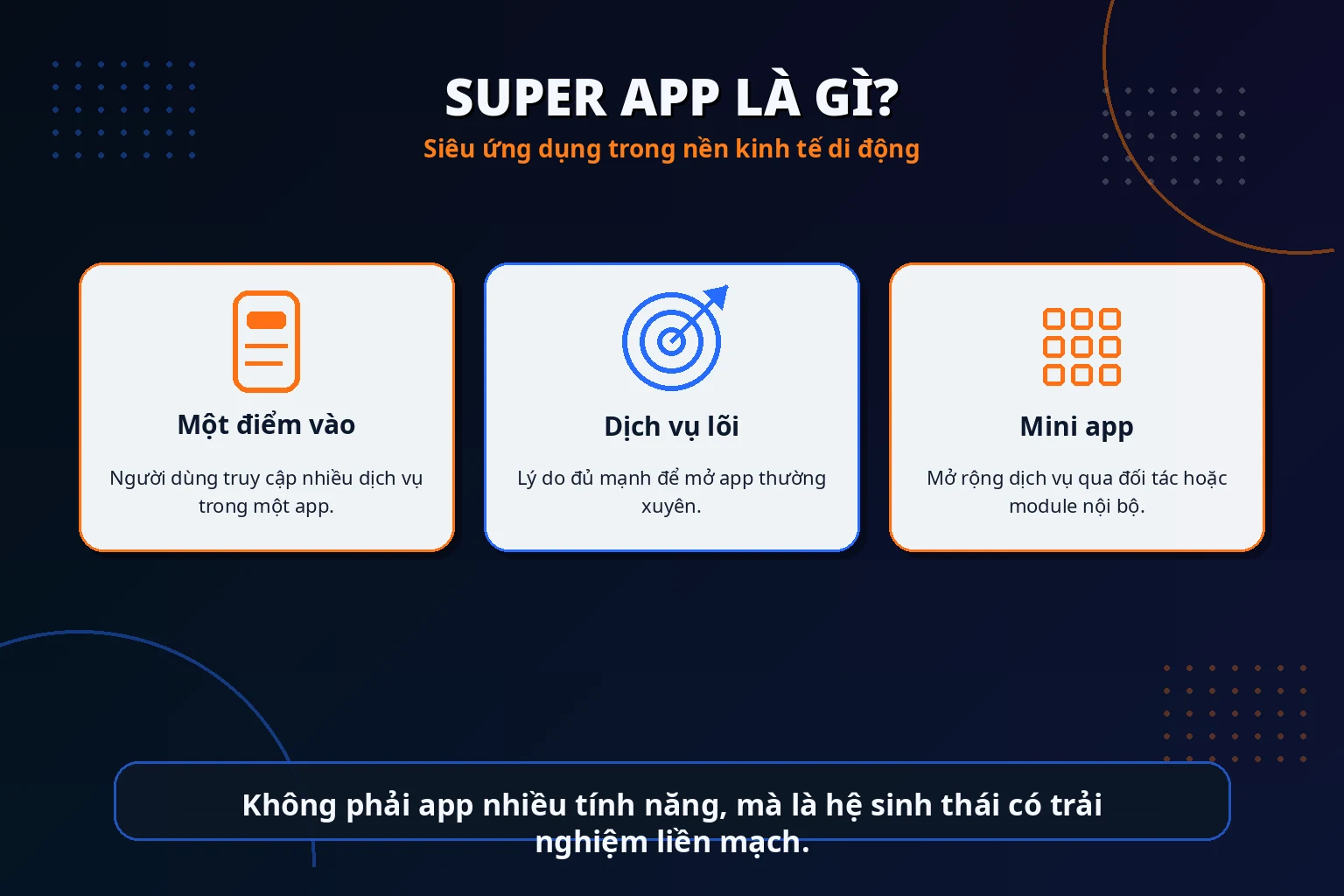 Infographic Super App là gì và các lớp dịch vụ identity dữ liệu đối tác