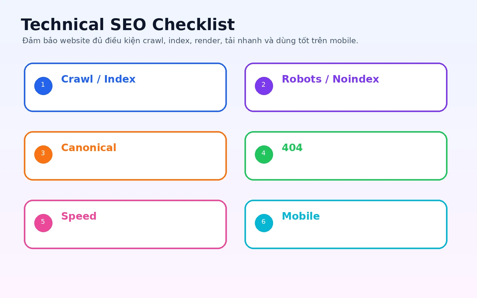 Checklist màu nổi bật Technical SEO cho người tự học SEO từ crawl index speed mobile canonical sitemap