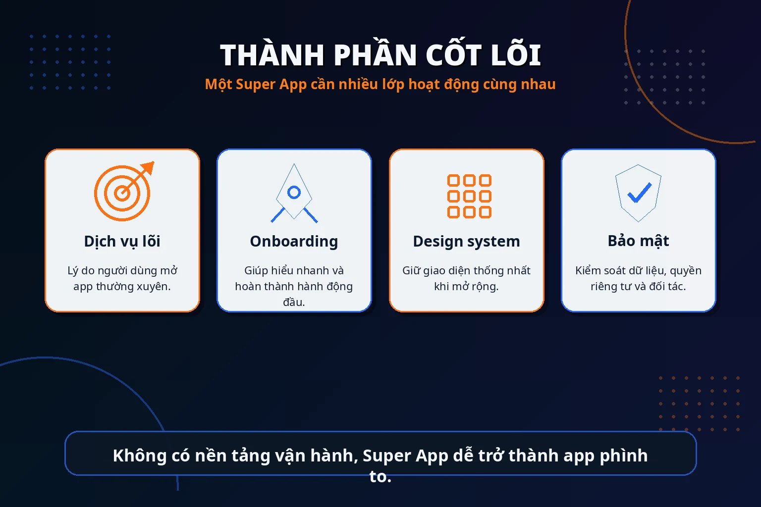 Các lớp cốt lõi của Super App gồm core service identity platform partner và trust